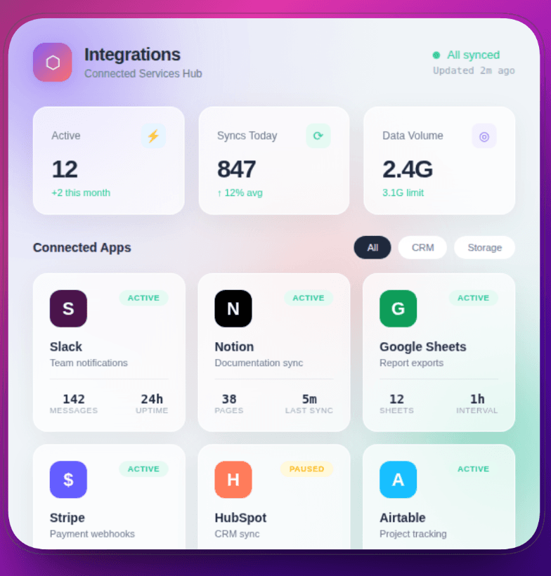 Automation Dashboards screenshot 2