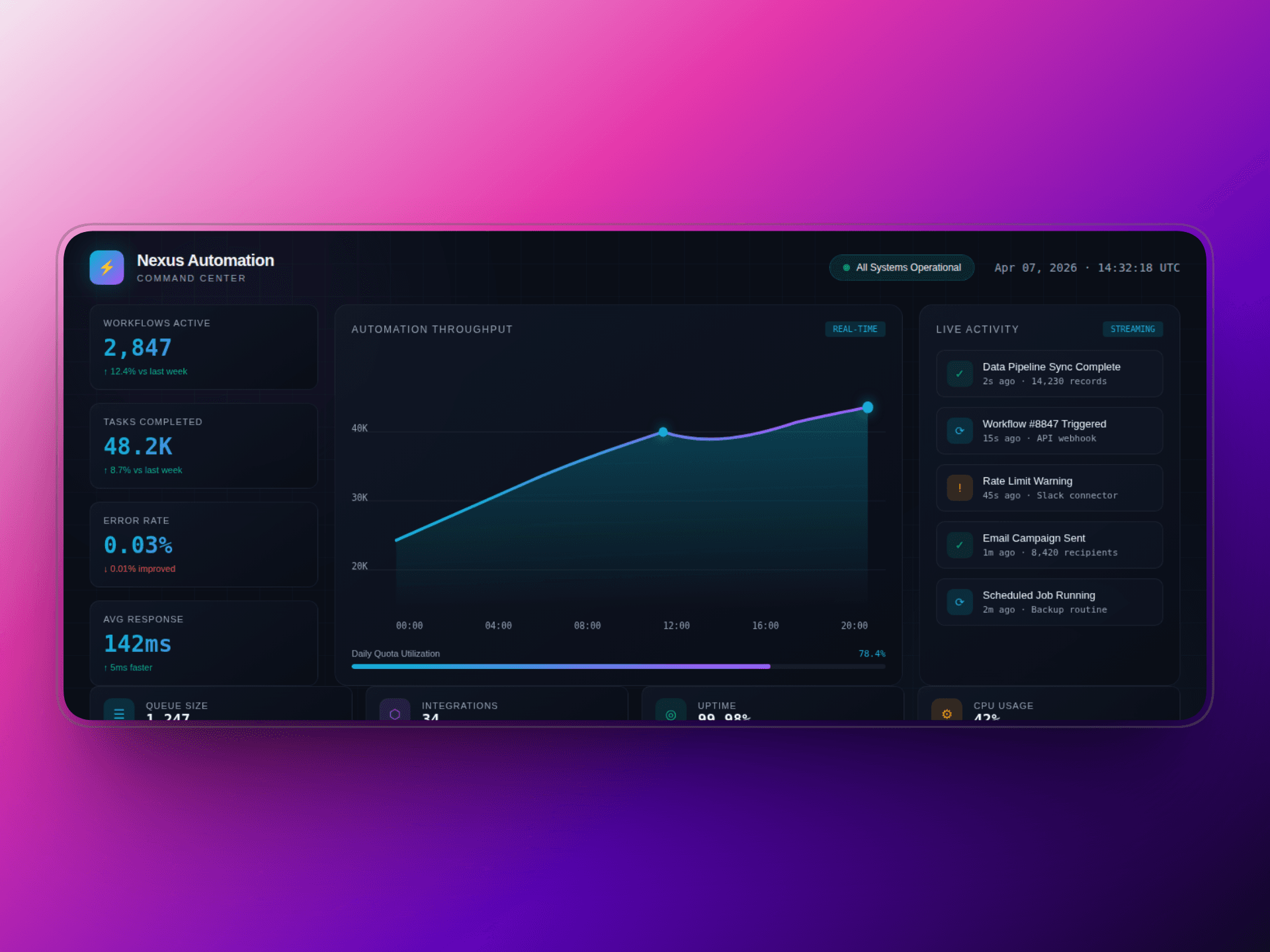 Automation Dashboards main screenshot